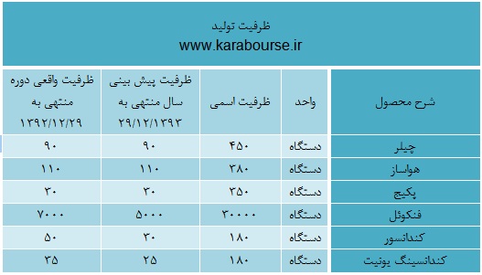 تحلیل تحلیل