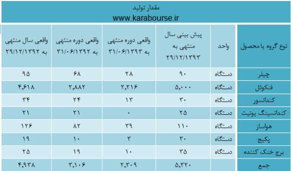 تحلیل تحلیل