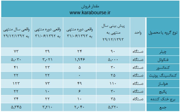 تحلیل تحلیل
