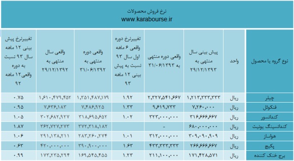 تحلیل تحلیل