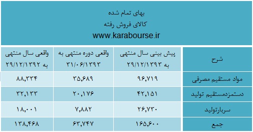 تحلیل تحلیل