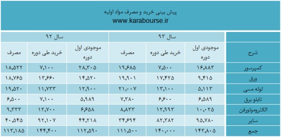 تحلیل تحلیل