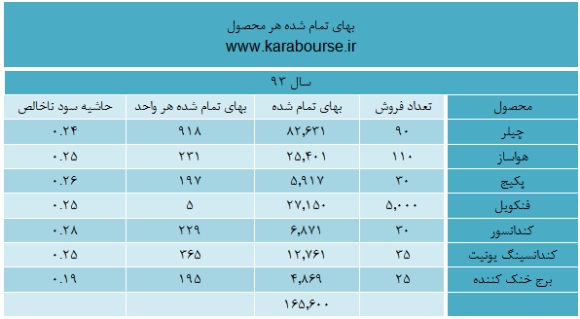 تحلیل تحلیل