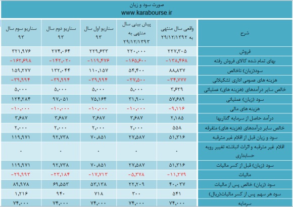 تحلیل تحلیل