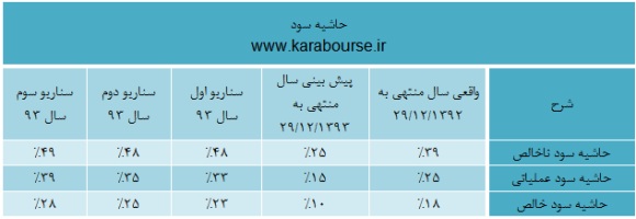تحلیل تحلیل