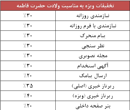 تخفیف ویژه خدمات بورس نیوز به مناسبت فرا رسیدن ولادت حضرت فاطمه تخفیف ویژه خدمات بورس نیوز به مناسبت فرا رسیدن ولادت حضرت فاطمه