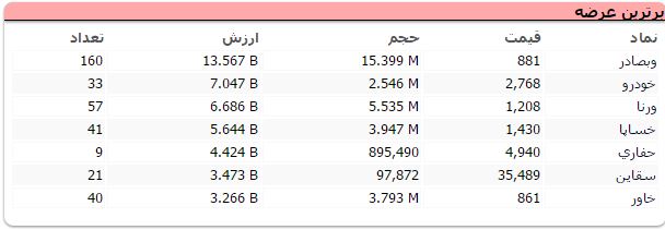 جدیدترین مانع بزرگ برای ورود پول های پارک شده به بورس