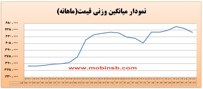 آمار و گزارش معاملات برق در بورس انرژی در تاریخ 94.01.16 آمار و گزارش معاملات برق در بورس انرژی در تاریخ 94.01.16