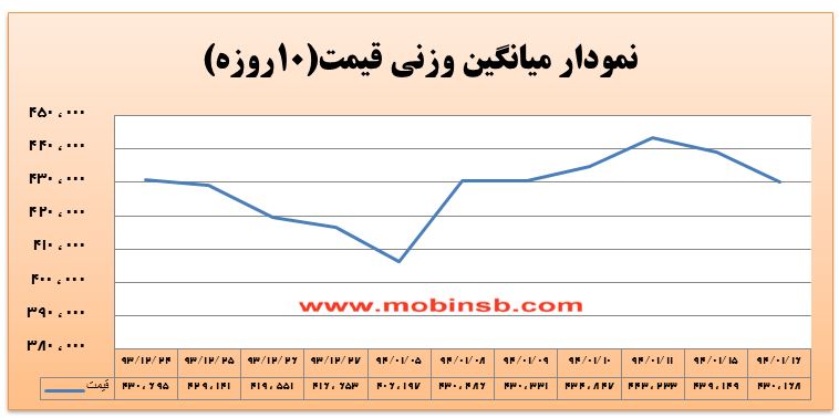 آمار و گزارش معاملات برق در بورس انرژی در تاریخ 94.01.16 آمار و گزارش معاملات برق در بورس انرژی در تاریخ 94.01.16