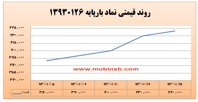 آمار و گزارش معاملات برق در بورس انرژی در تاریخ 94.01.16 آمار و گزارش معاملات برق در بورس انرژی در تاریخ 94.01.16