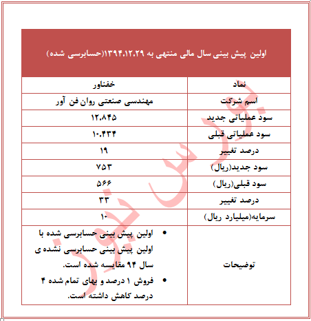 چرا 