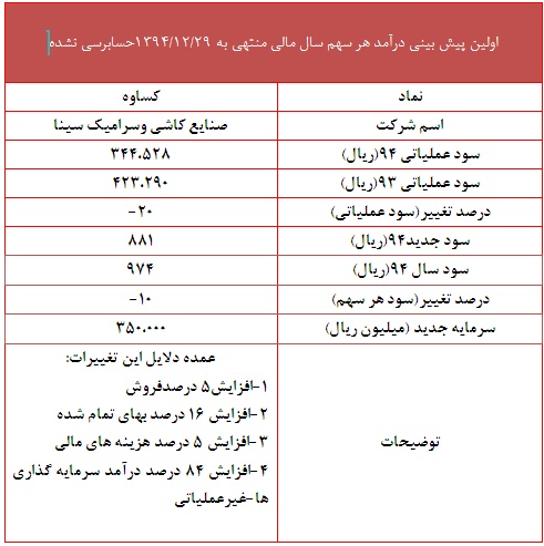 اولین پیش بینی 94 