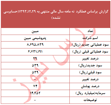 عملکرد 