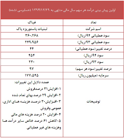 افزایش سودآوری 