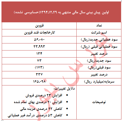 برنامه ی 