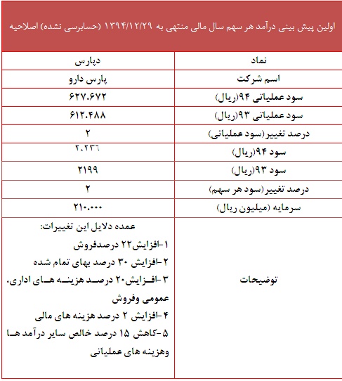 گزارش جدید 