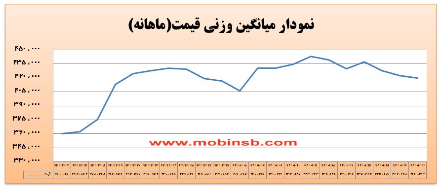 آمار و گزارش معاملات برق در بورس انرژی در تاریخ 94.01.22 آمار و گزارش معاملات برق در بورس انرژی در تاریخ 94.01.22