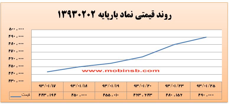 آمار و گزارش معاملات برق در بورس انرژی در تاریخ 94.01.22 آمار و گزارش معاملات برق در بورس انرژی در تاریخ 94.01.22