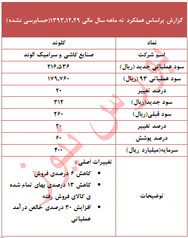 دلایل اصلی تعدیل 20 درصدی 