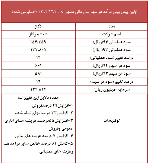 دلایل تعدیل مثبت 