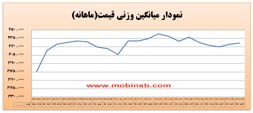کم رمقی بازار برق به دلیل کمبود نقدینگی