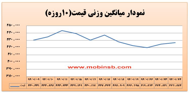 کم رمقی بازار برق به دلیل کمبود نقدینگی