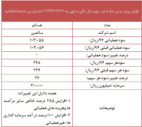 گزارش جدید 