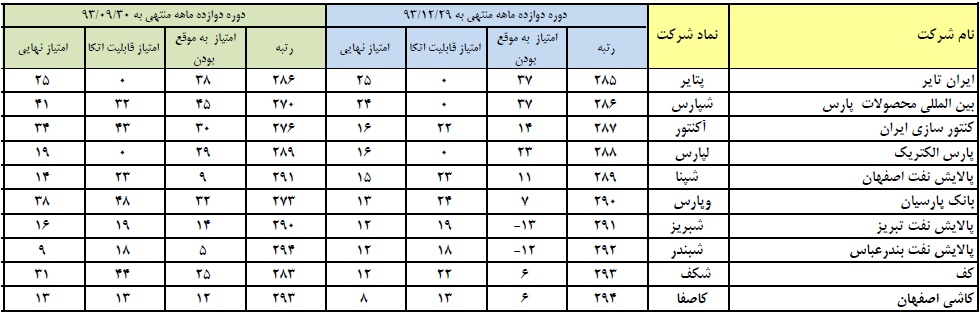 رتبه نخست از آن 