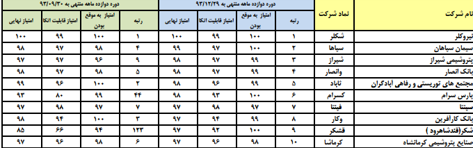 رتبه نخست از آن 