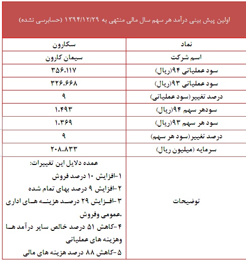 تعدیل مثبت 9 درصدی در این نماد سیمانی تعدیل مثبت 9 درصدی در این نماد سیمانی