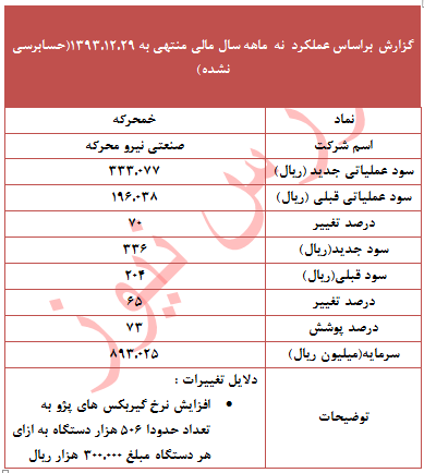 چرا 
