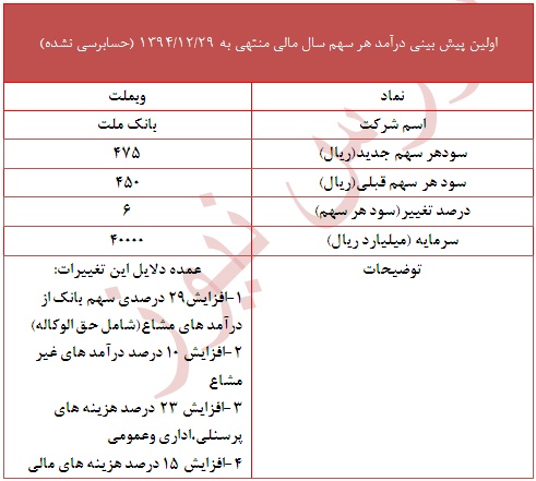 اولین پیش بینی وبملت را اینجا بخوانید