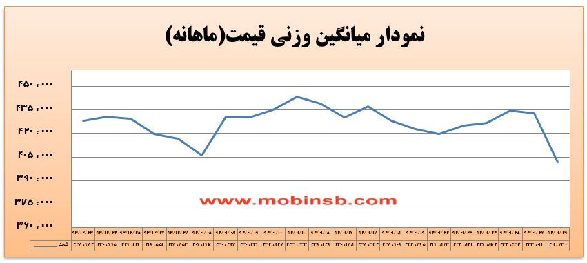آمار و گزارش معاملات برق در بورس انرژی در تاریخ 94.01.29 آمار و گزارش معاملات برق در بورس انرژی در تاریخ 94.01.29