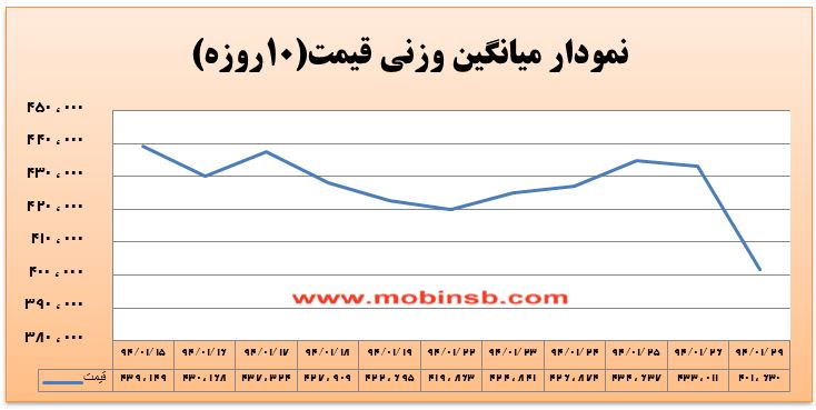 آمار و گزارش معاملات برق در بورس انرژی در تاریخ 94.01.29 آمار و گزارش معاملات برق در بورس انرژی در تاریخ 94.01.29