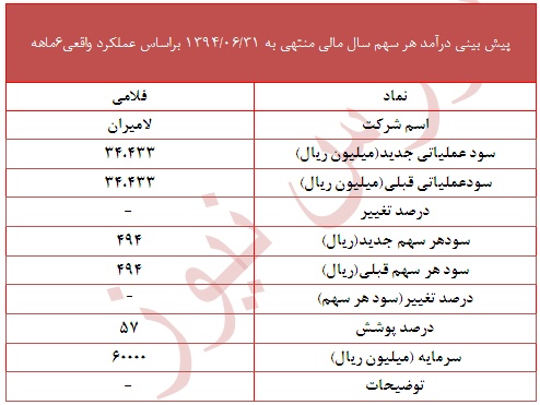 گزارش جدید 