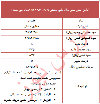 چرا 