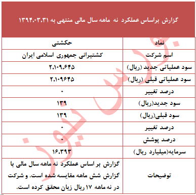 عملکرد 