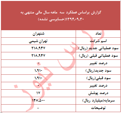 عملکرد 