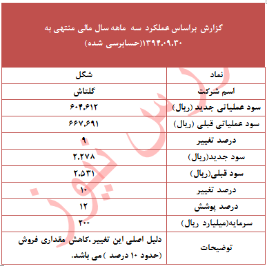 چرا 
