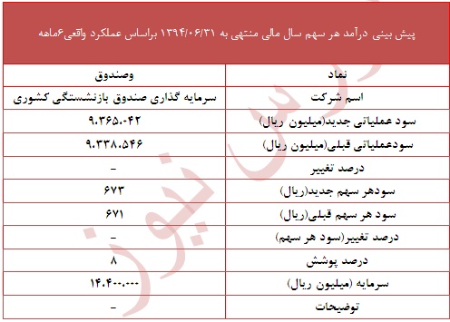 پوشش 8 درصد پوشش 8 درصد