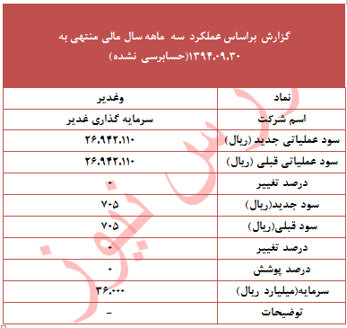 عملکرد 