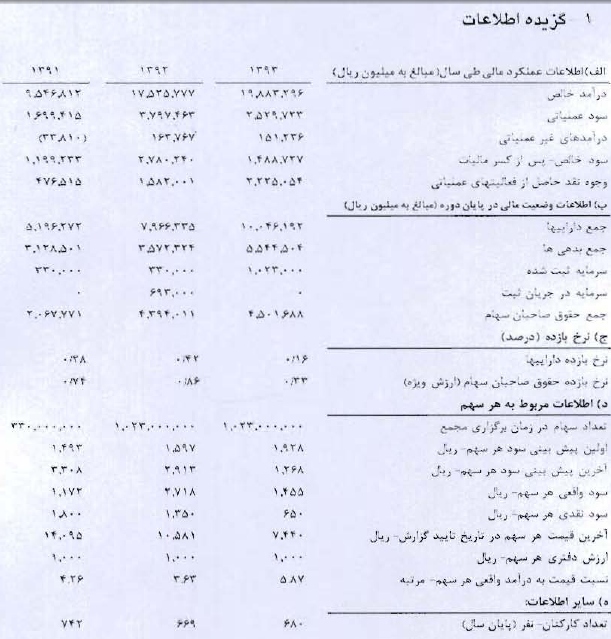 مطالبات 250 میلیارد ریالی 