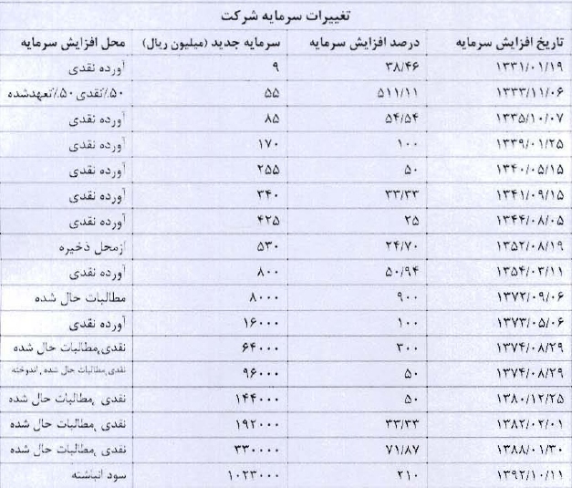 مطالبات 250 میلیارد ریالی 