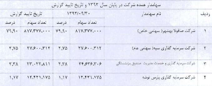 مطالبات 250 میلیارد ریالی 