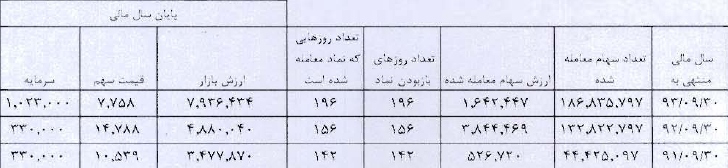 مطالبات 250 میلیارد ریالی 