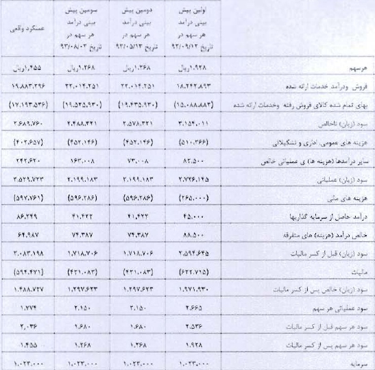 مطالبات 250 میلیارد ریالی 