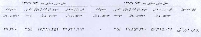 مطالبات 250 میلیارد ریالی 