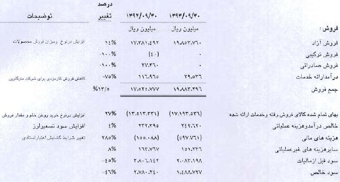 مطالبات 250 میلیارد ریالی 