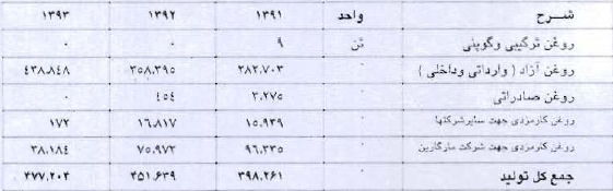 مطالبات 250 میلیارد ریالی 