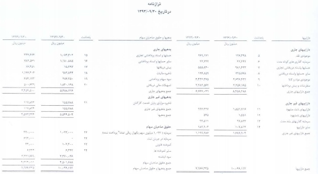 مطالبات 250 میلیارد ریالی 